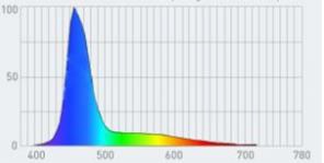 Espectro emisión dispositivos digitales